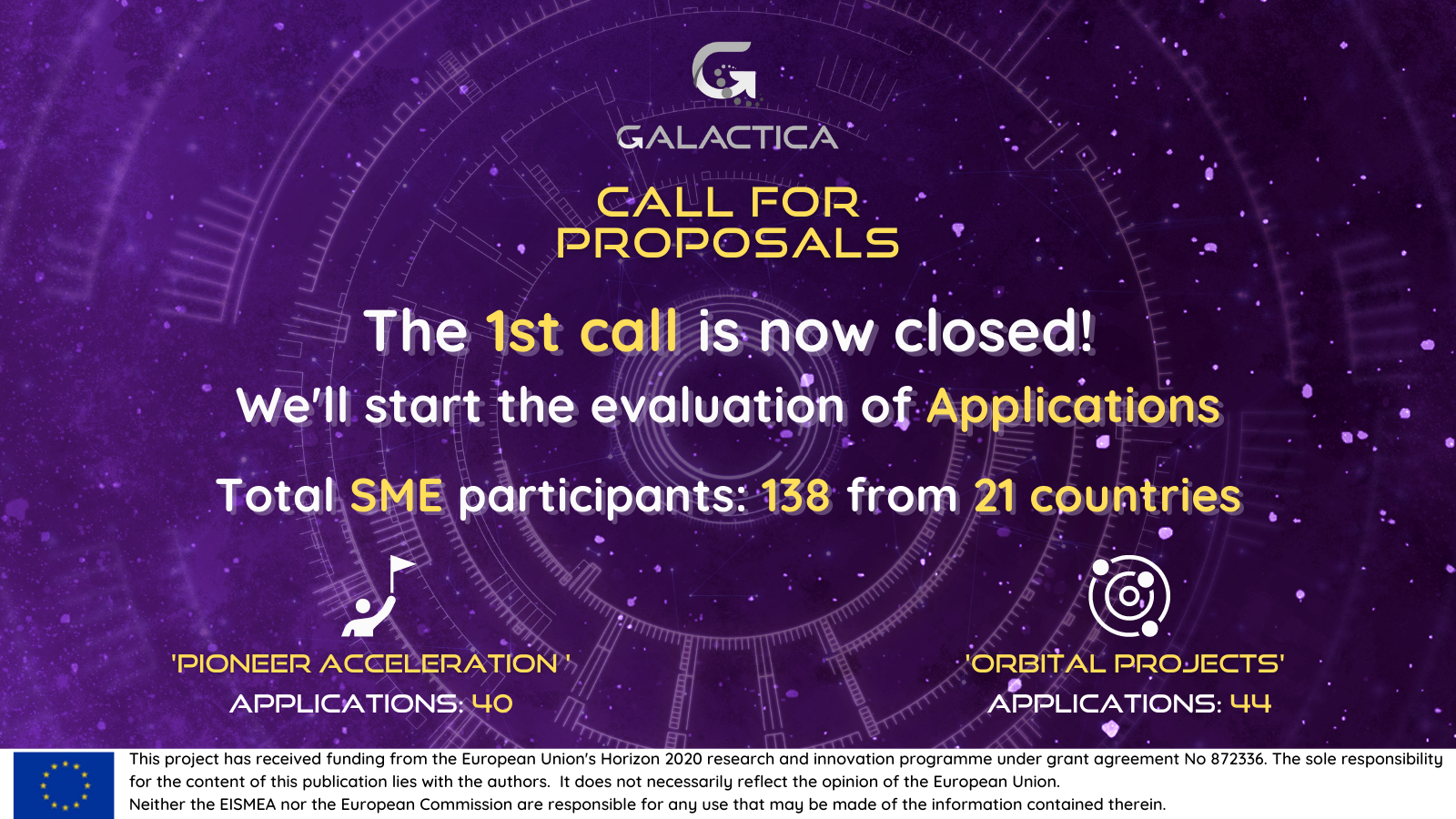 GALACTICA - Call for Proposals Participation numbers banner 2
