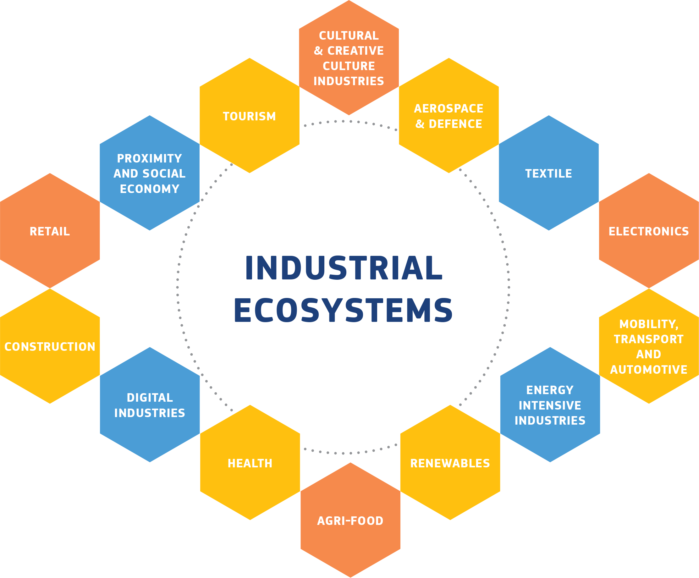 graph_industrial_ecosystems