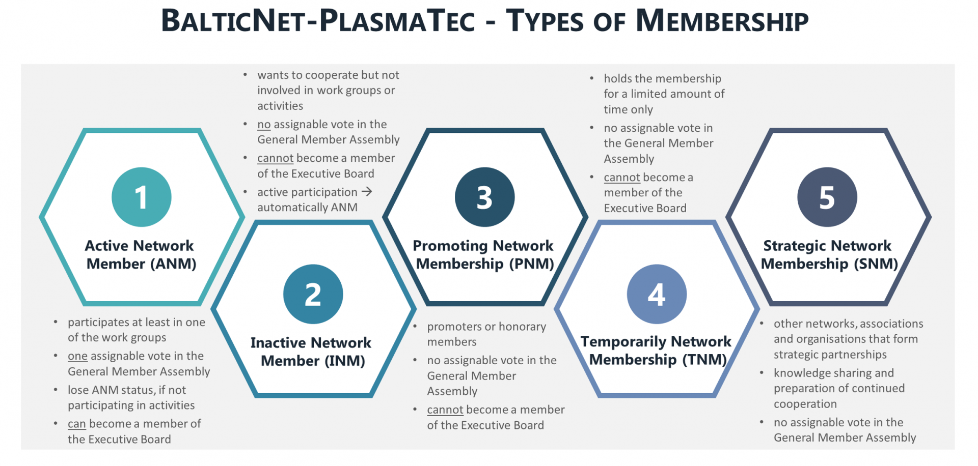 BNPT Membership