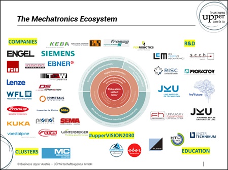 UA Mechatronics Ecosystem