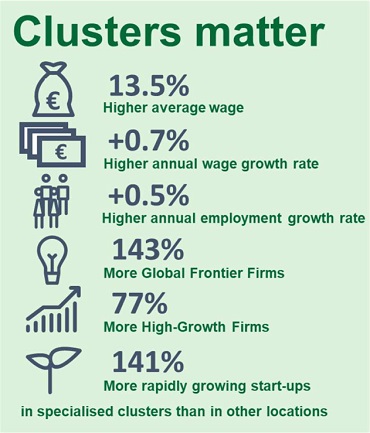 clusters matter