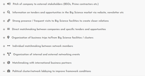 Fig. 3. Toolbox: SME Cluster services for the Big Science segment
