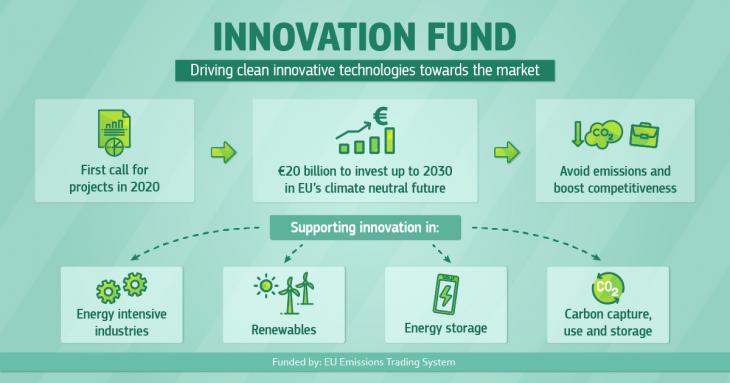 innovation fund_0