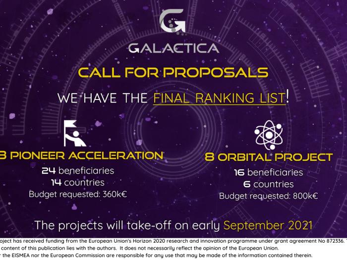 call for proposals final selection1