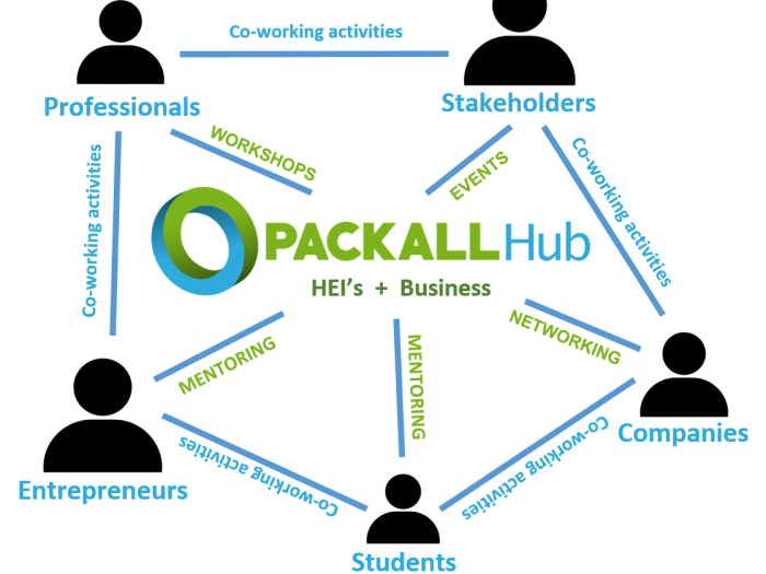 packall hub network