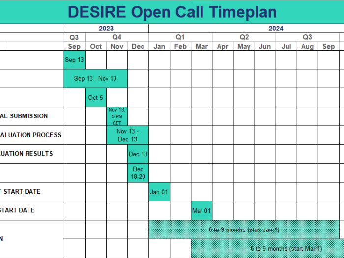 DESIRE Open Call Timeplan_0