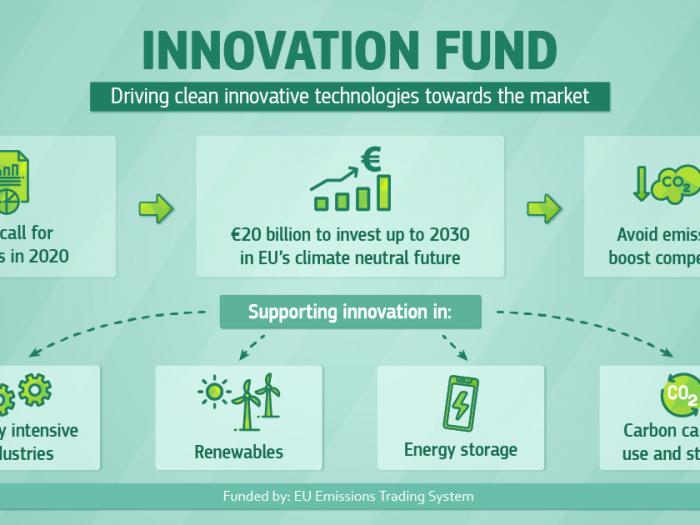 innovation fund_0
